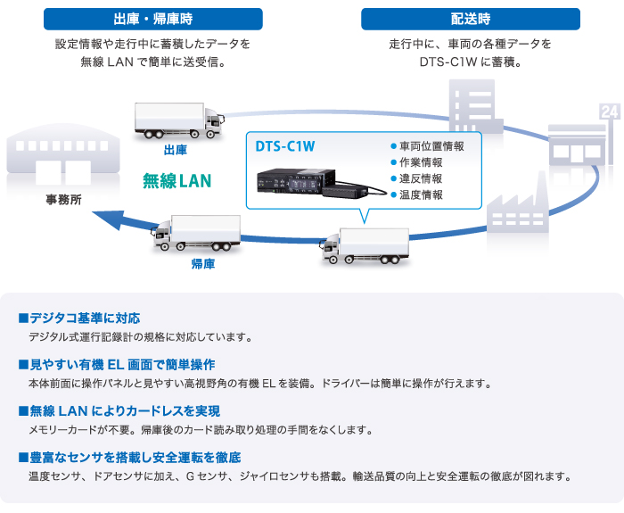 製品情報 > 車載情報システム > DTS-C1W/C1DW - 株式会社トランストロン